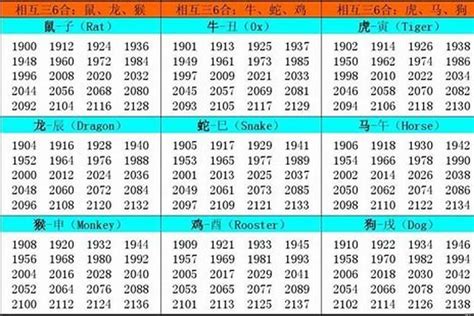 2002 属什么|2002年1月出生属什么生肖